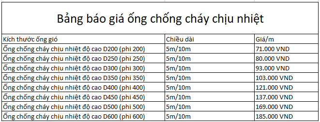 Ống chống cháy chịu nhiệt độ cao D500 2 Bảng Báo Giá ống Chống Cháy Chịu Nhiệt
